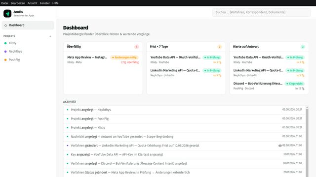 Anubis-Dashboard: überfällige Verfahren, nahe Fristen und Aktivitäts-Timeline