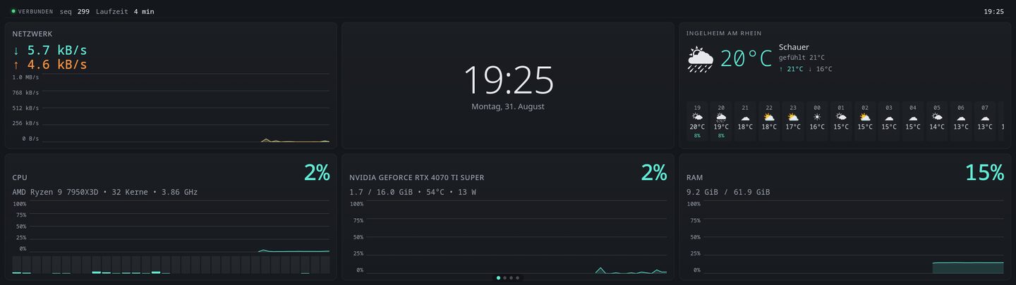 Hauptseite auf dem Xeneon Edge: Netzwerkdurchsatz, Uhr, Wetter sowie CPU, GPU und RAM mit Kurven
